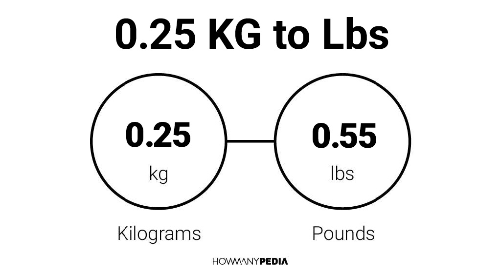 0 25 Kg To Lbs Howmanypedia Com