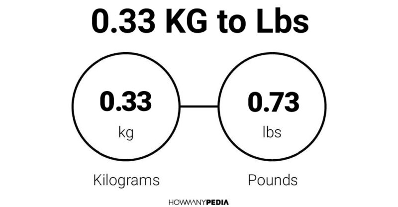 0.33 KG to Lbs