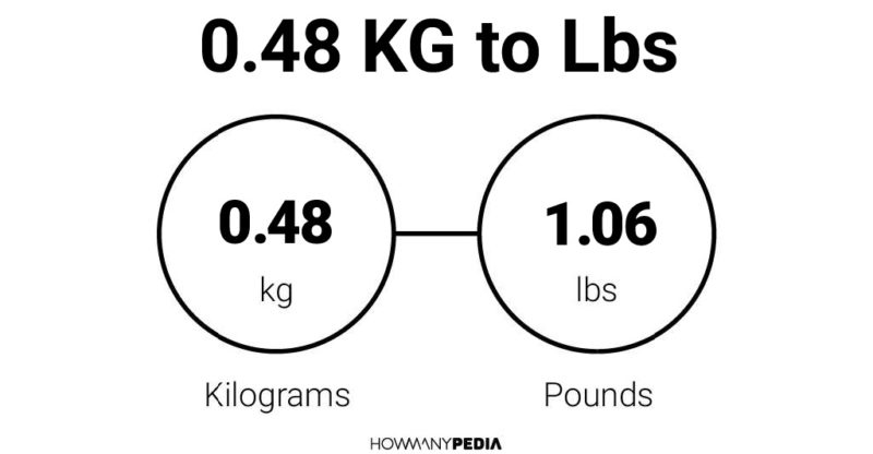 0.48 KG to Lbs