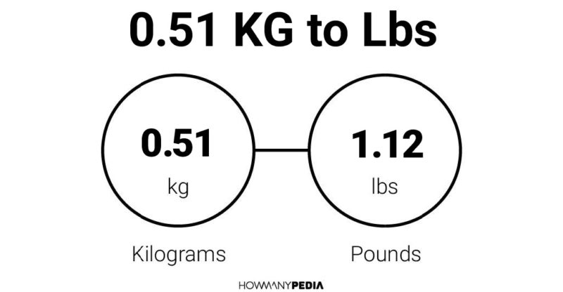 0.51 KG to Lbs