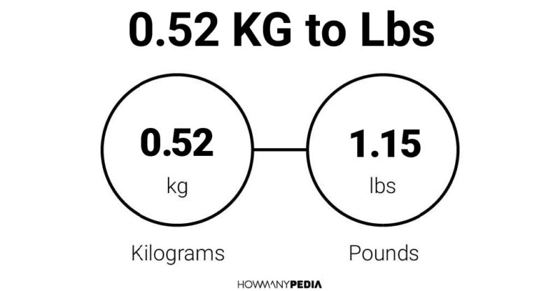 0.52 KG to Lbs