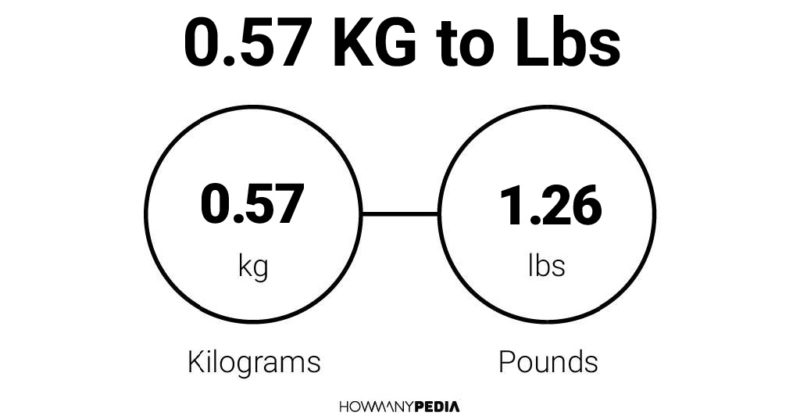 0.57 KG to Lbs