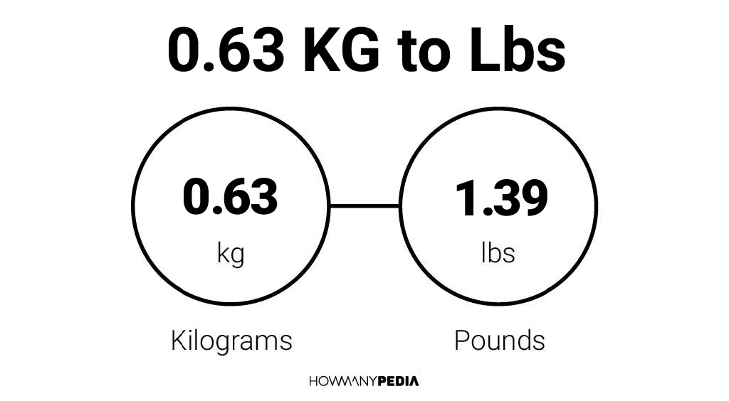 0-63-kg-to-lbs-howmanypedia