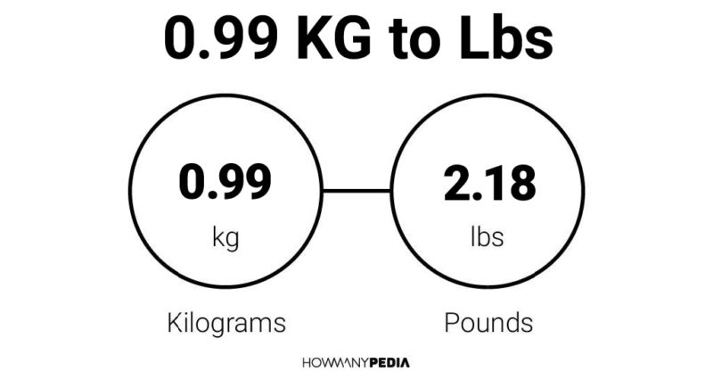 99 kg 2025 in pounds