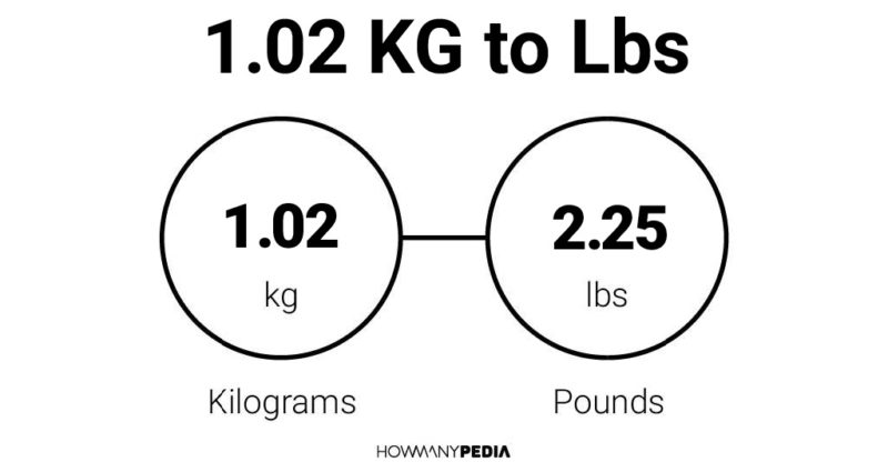 1.02 KG to Lbs