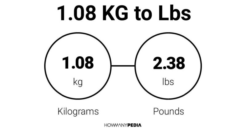 1.08 KG to Lbs