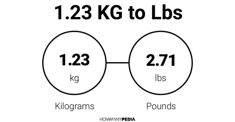 1-23-kg-to-lbs-howmanypedia