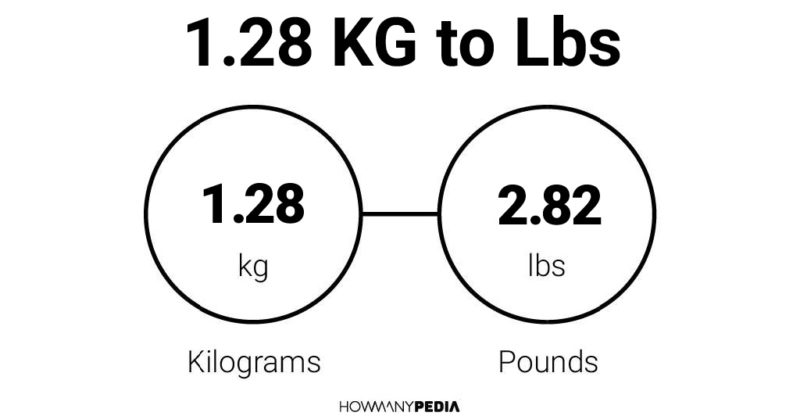 1.28 KG to Lbs