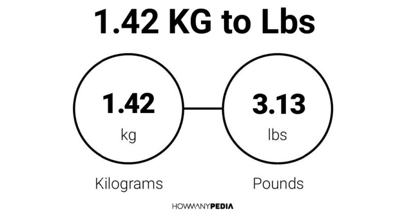 1.42 KG to Lbs