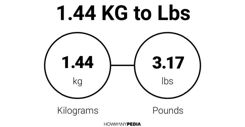 44 pounds 2024 in kg