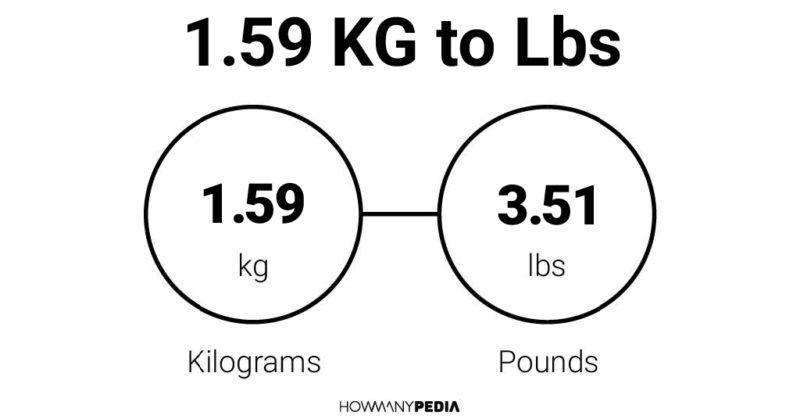 1.59 KG to Lbs