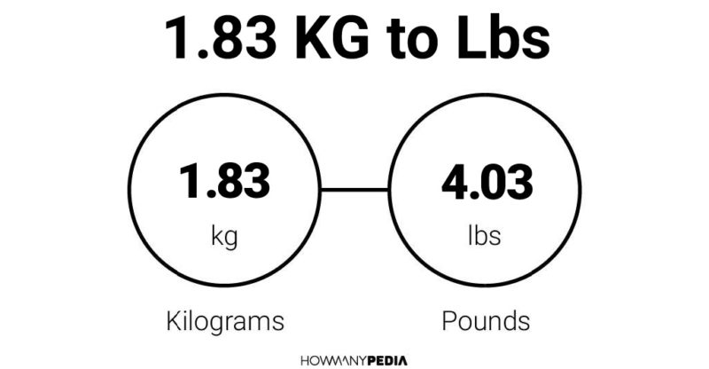 1.83 KG to Lbs