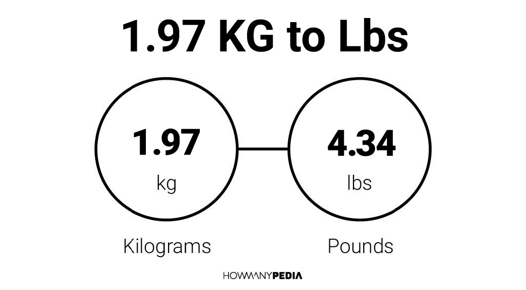 97 kilo 2024 in pounds