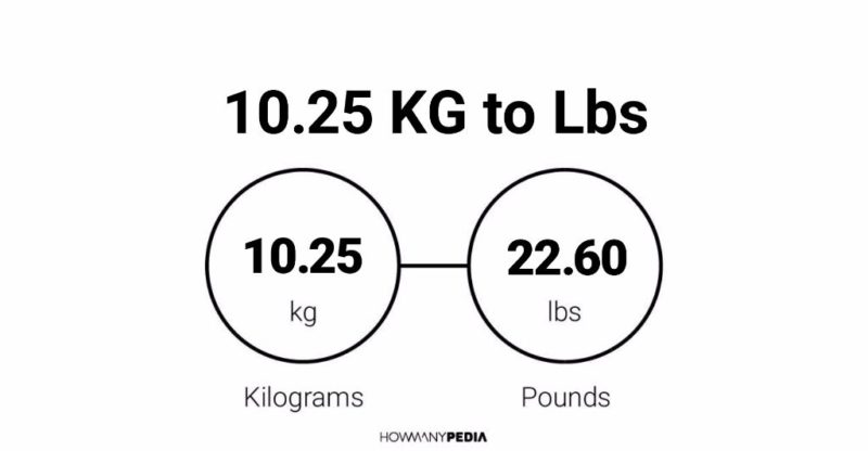 10.25 KG to Lbs