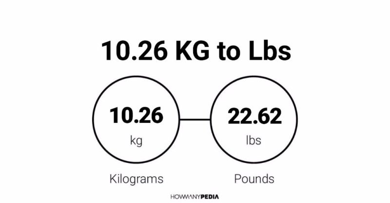 10.26 KG to Lbs