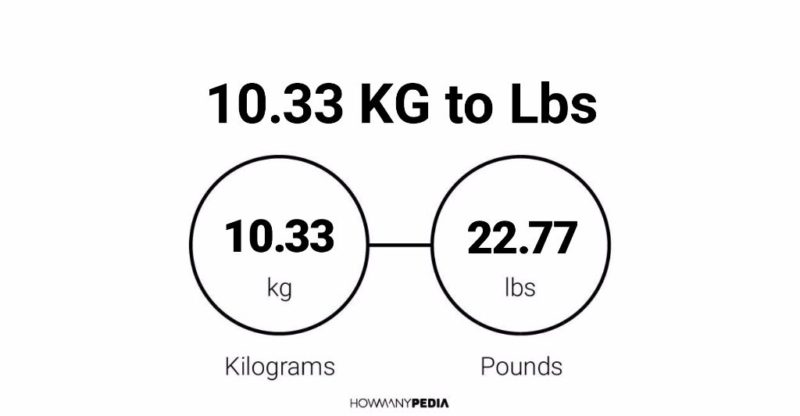 10.33 KG to Lbs