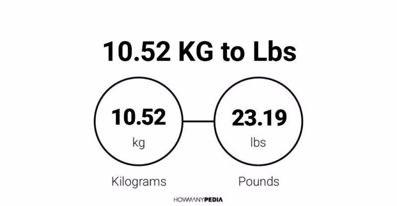 10.52 KG to Lbs