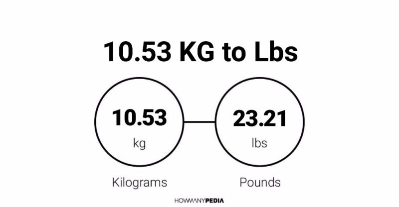 10.53 KG to Lbs