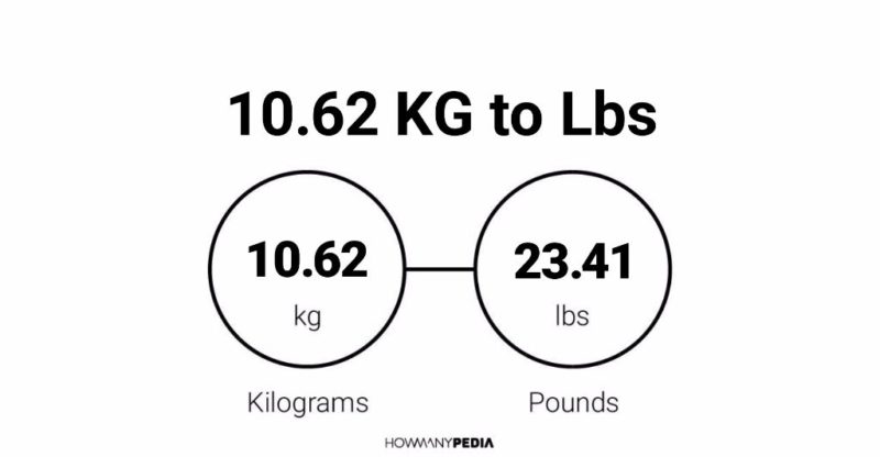 10.62 KG to Lbs