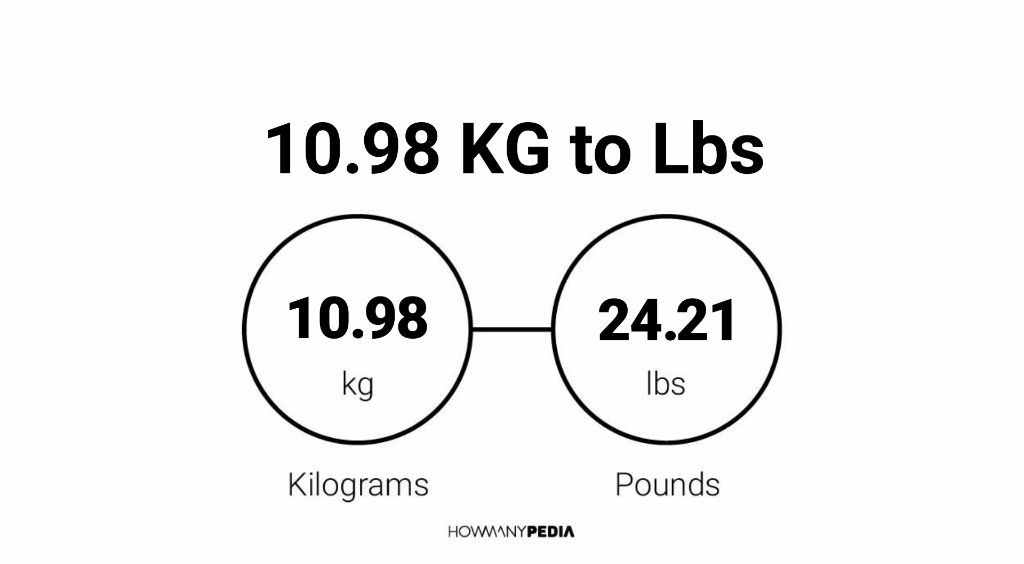 10-98-kg-to-lbs-howmanypedia