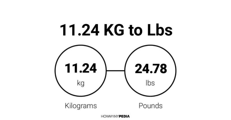 11.24 KG to Lbs