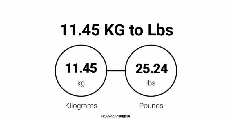 11.45 KG to Lbs