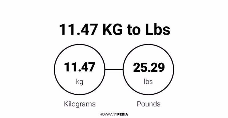 11.47 KG to Lbs