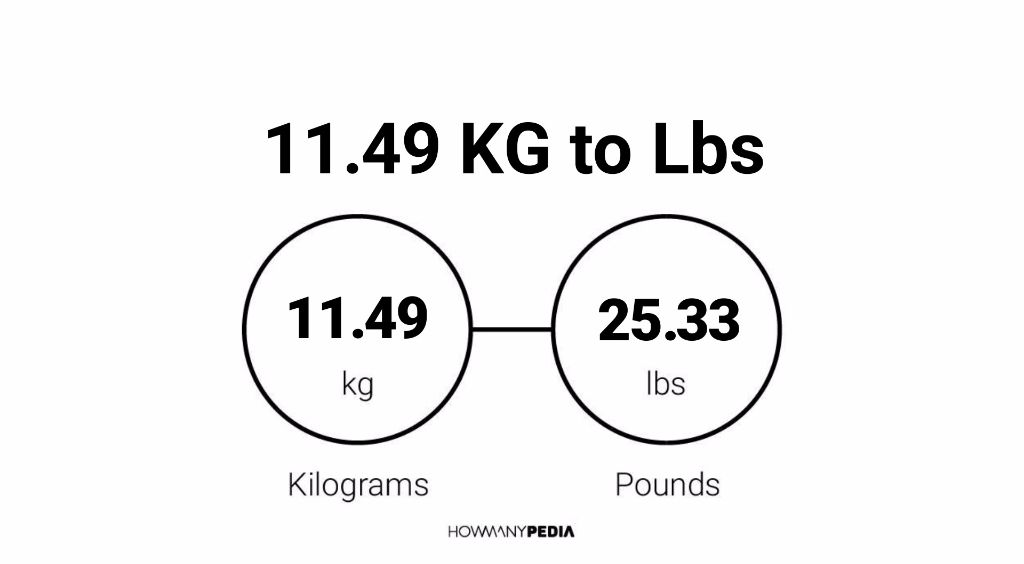 11-49-kg-to-lbs-howmanypedia