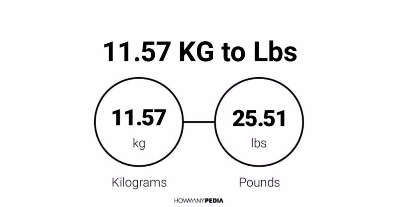 11.57 KG to Lbs