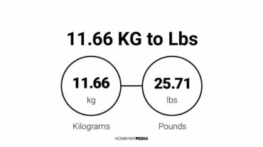 11.66 KG to Lbs