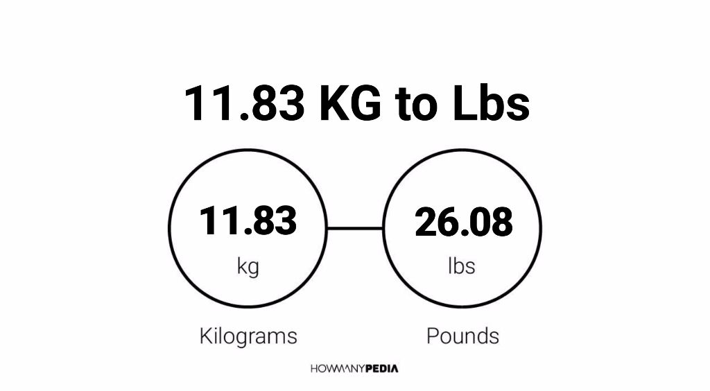 83 kilos 2025 in lbs