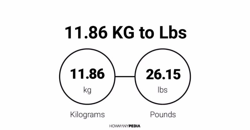 11.86 KG to Lbs