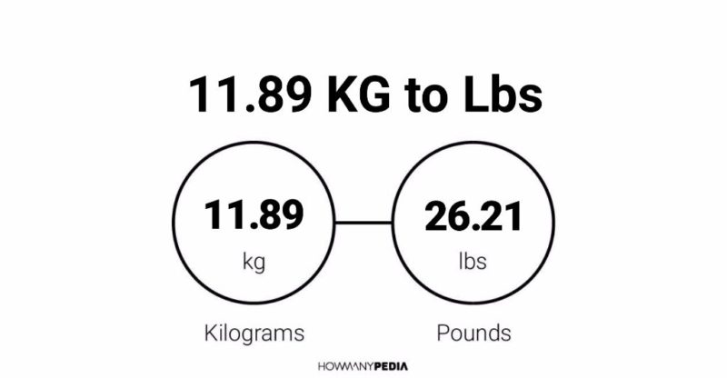 11.89 KG to Lbs