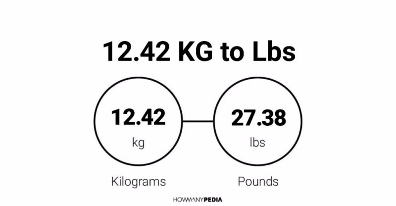 write-a-program-to-convert-kilograms-to-pounds-in-the-knowledgeboat