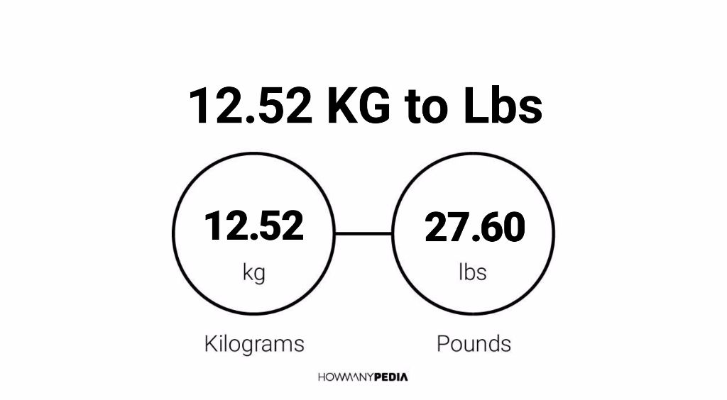 12-52-kg-to-lbs-howmanypedia