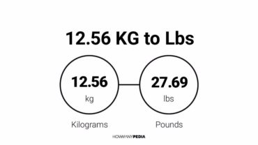 12.56 KG to Lbs