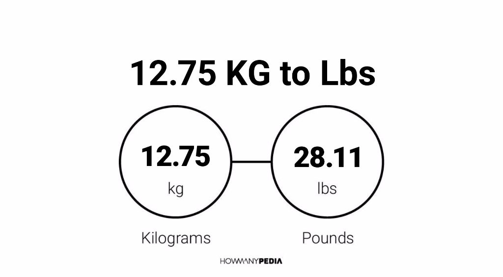 12.75 KG to Lbs