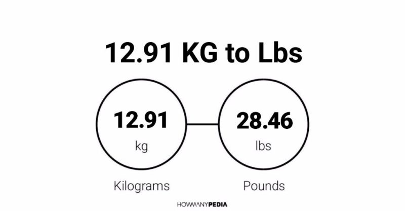 12.91 KG to Lbs