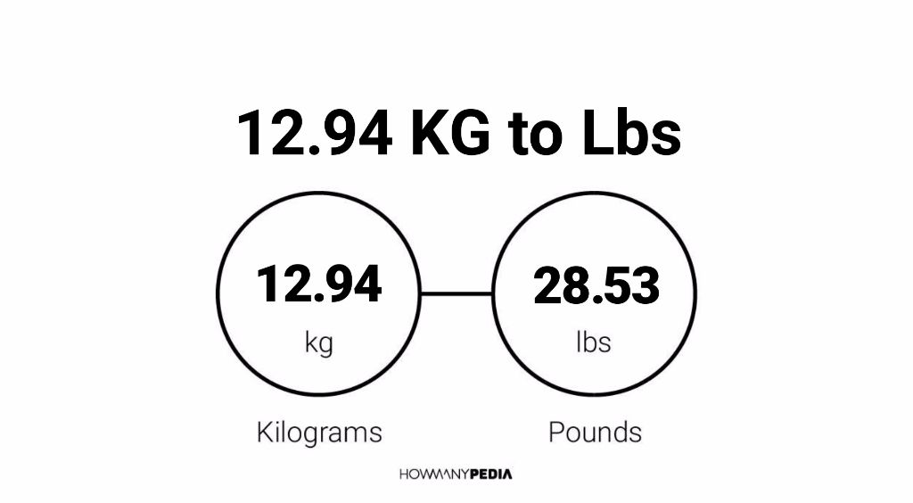 12 94 Kg To Lbs Howmanypedia Com