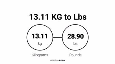 13.11 KG to Lbs