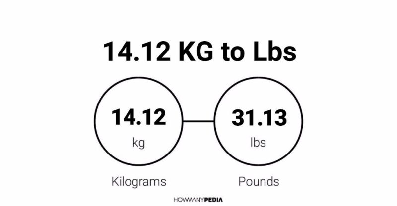 14.12 KG to Lbs