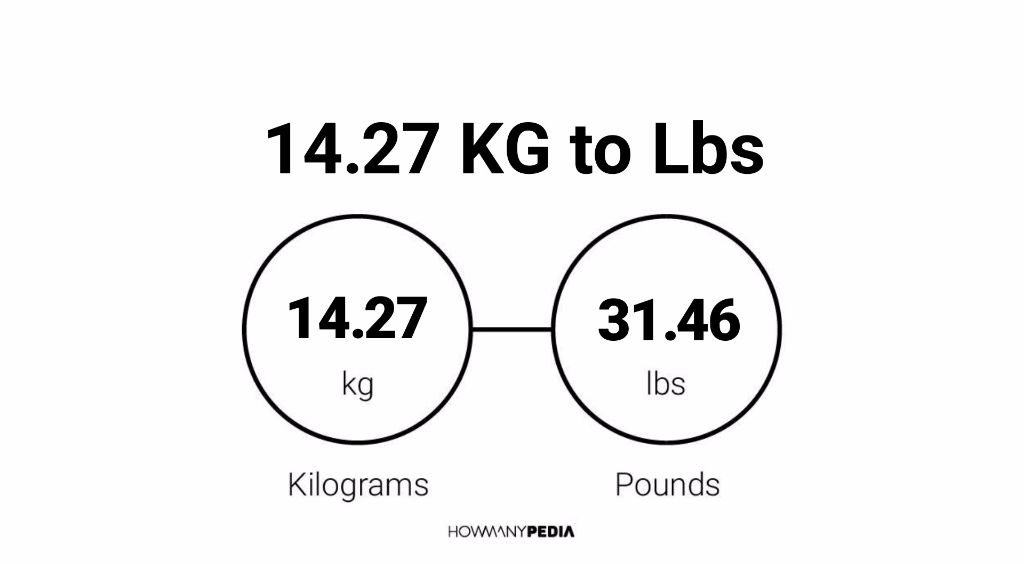 14 27 Kg To Lbs