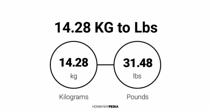 14.28 KG to Lbs