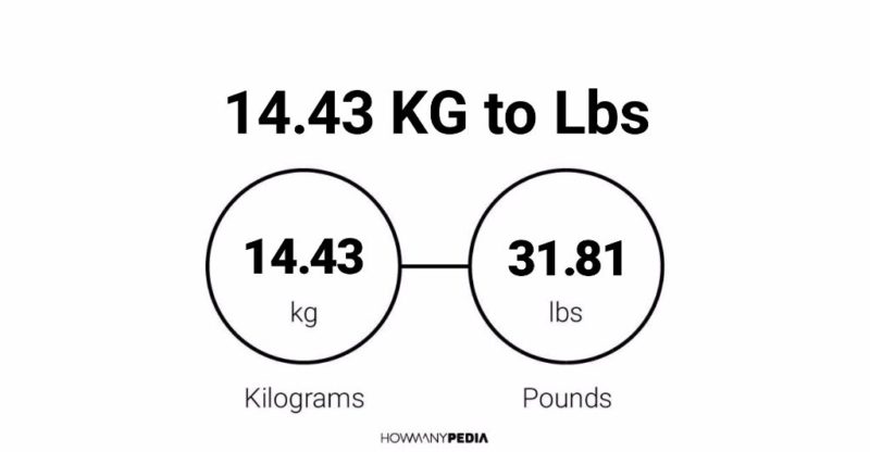 14.43 KG to Lbs