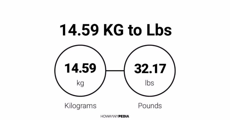 14.59 KG to Lbs