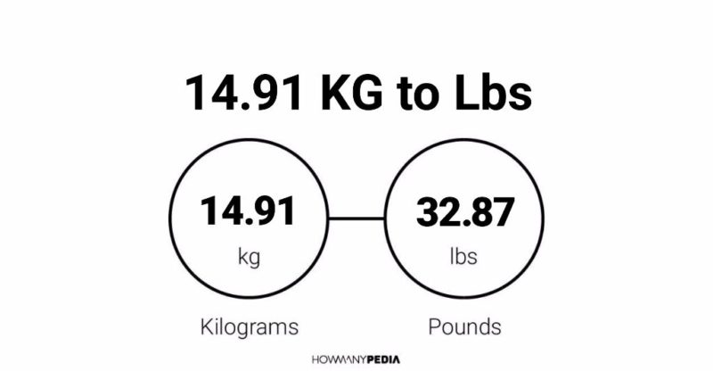 14.91 KG to Lbs