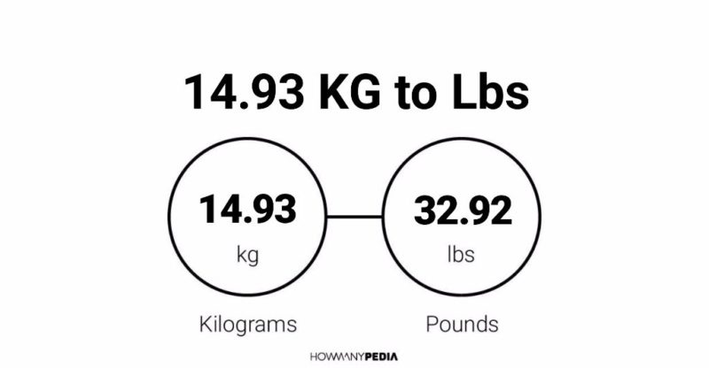 14.93 KG to Lbs