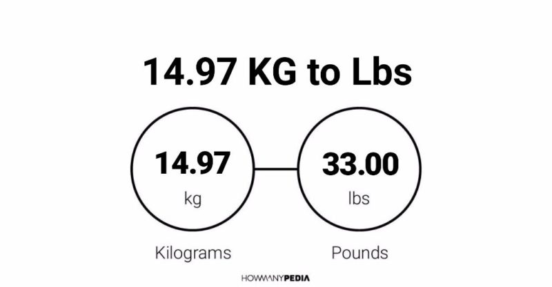 14.97 KG to Lbs