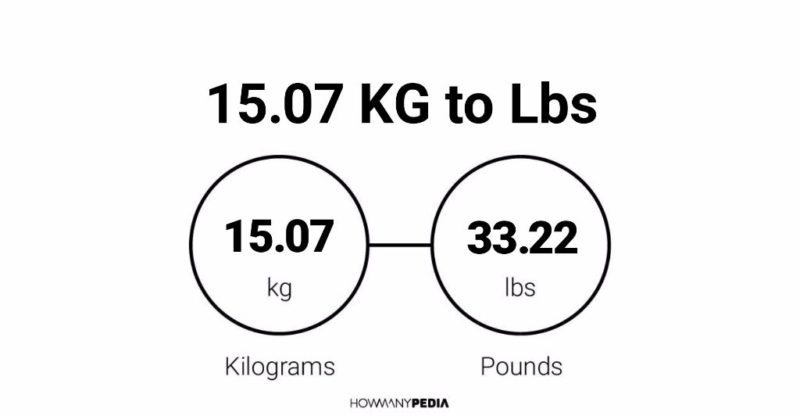 15.07 KG to Lbs