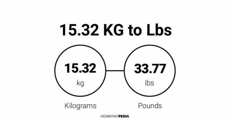 15.32 KG to Lbs